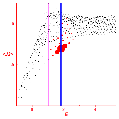 Peres lattice <J3>